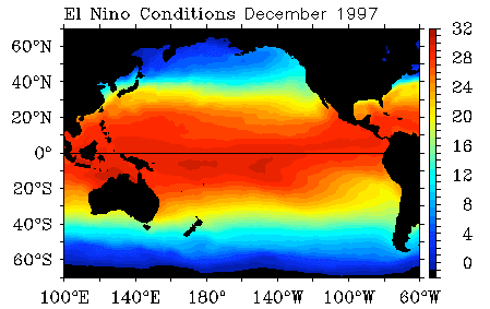 El Niño Sea Surface Temperatures in °C
