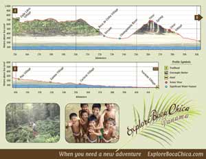 Elevation profiles for adventure hiking.