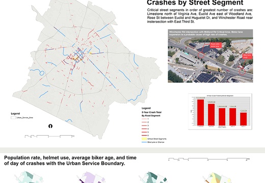 Bike vs.Car Crash Analysis