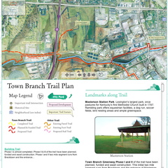 Town Branch Trail Plan Online - http://www.townbranch.org/map - Jan, 2008