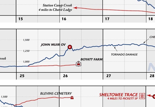 JMT ElevationProfile