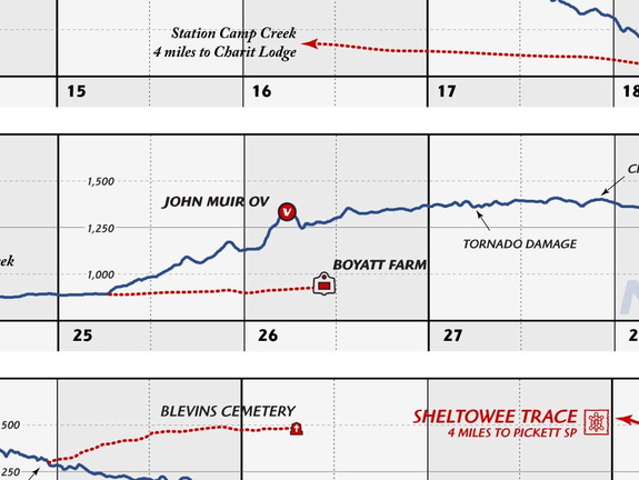 JMT ElevationProfile