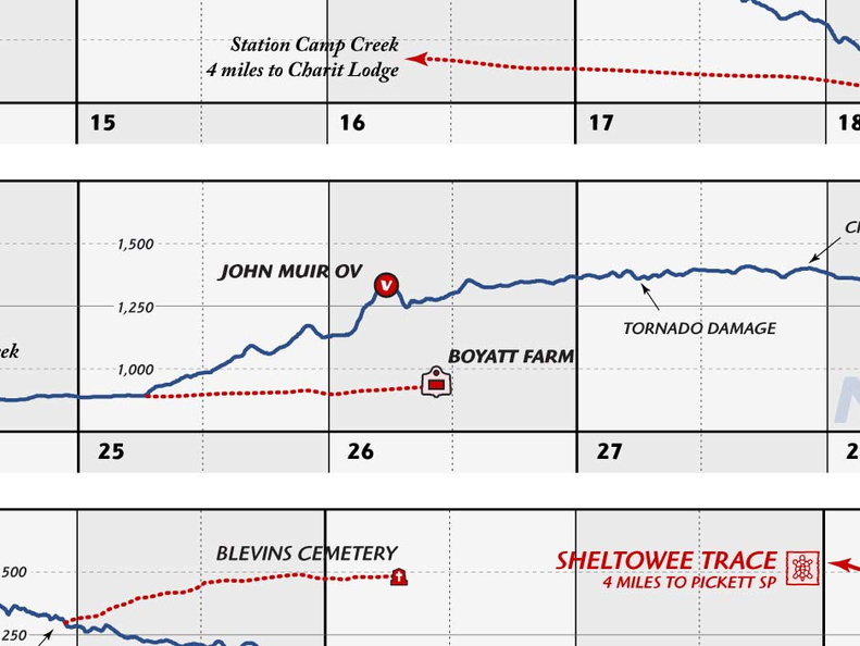 JMT ElevationProfile