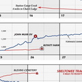 JMT ElevationProfile