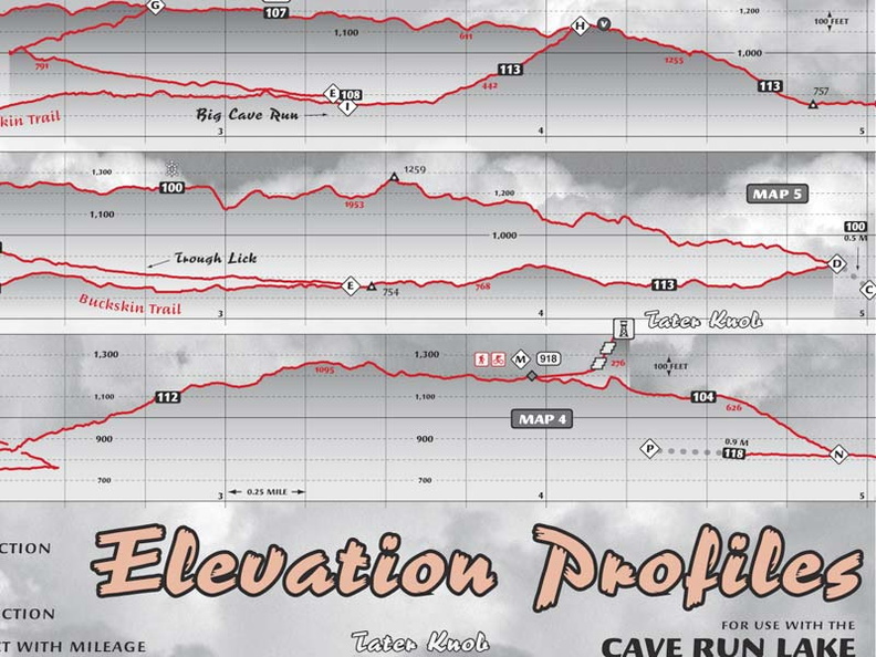 CaveRun-sample-ElevProfile