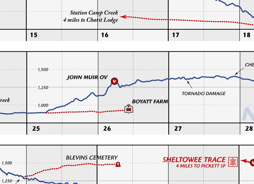 JMT ElevationProfile