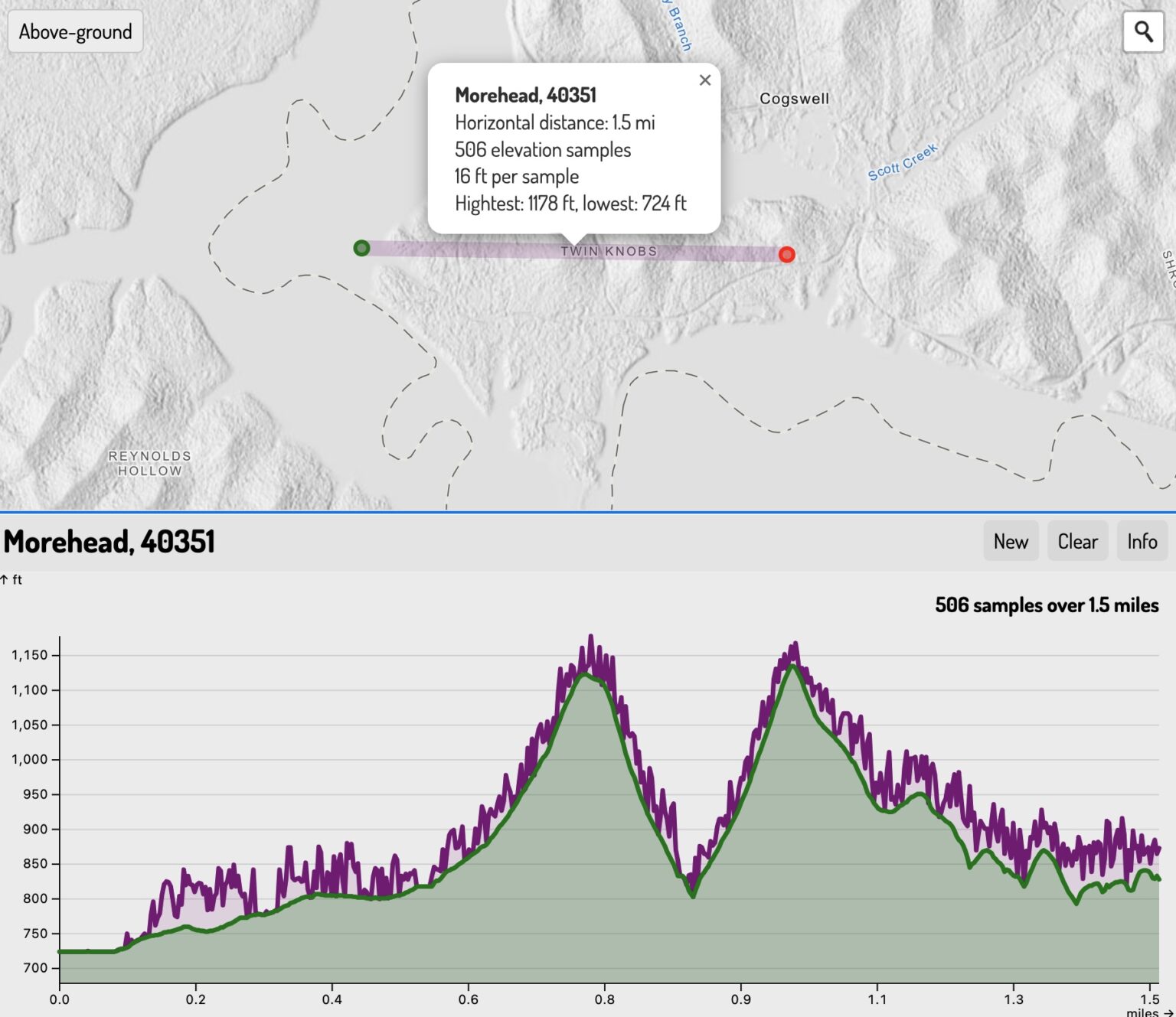 Kentucky elevation profile maker